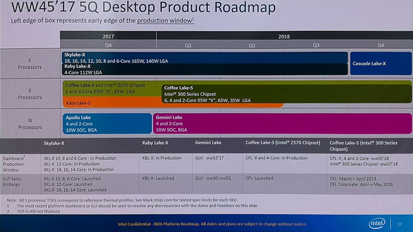 Intel_Cascade_Lake-X_-_1