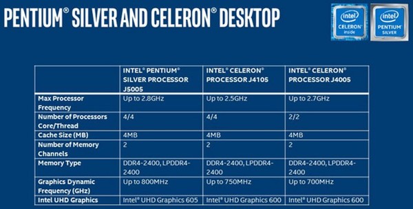 Intel_annuncia_nuovi_processori_della_linea_Silver