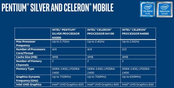 Intel_annuncia_nuovi_processori_della_linea_Silver__-1