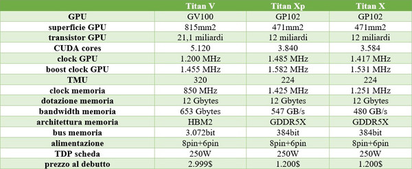 NVIDIA_Titan_V_-_2