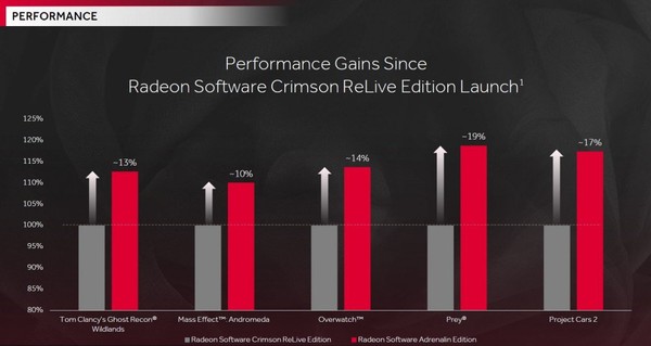 Nuovi_driver_AMD_Adrenalin_Edition_17.12.1_-_1