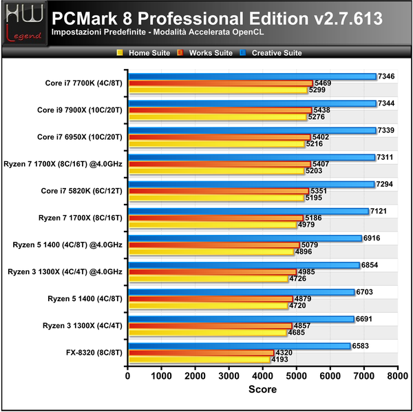 PCMark_8