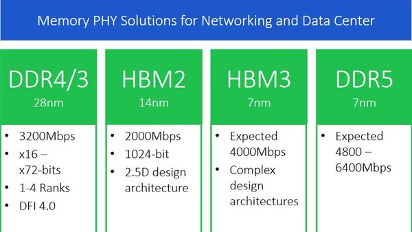RAMBUS_HBM3_e_DDR5_-_1