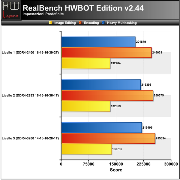 Realbench