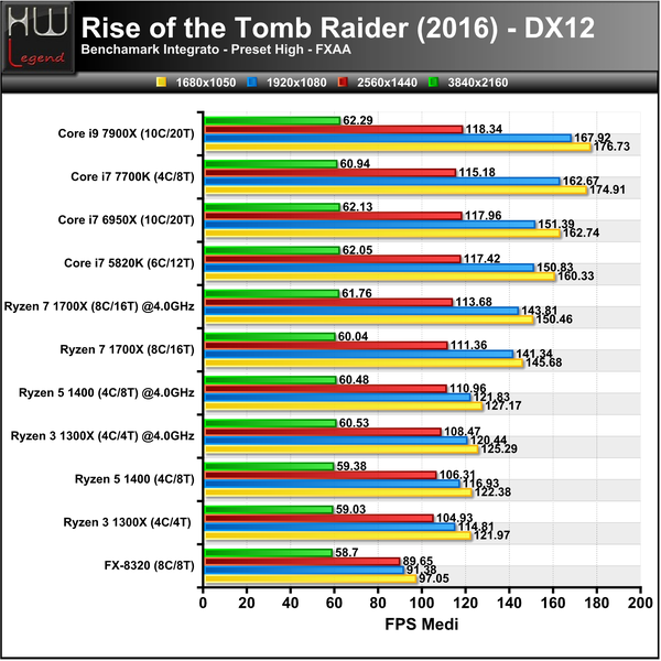 Rise-Tomb-Raider