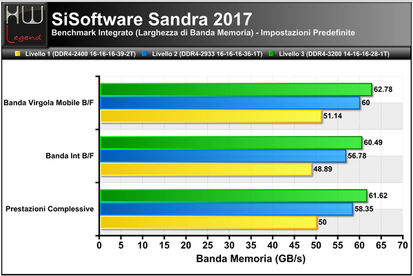 Sandra-Banda-Memoria