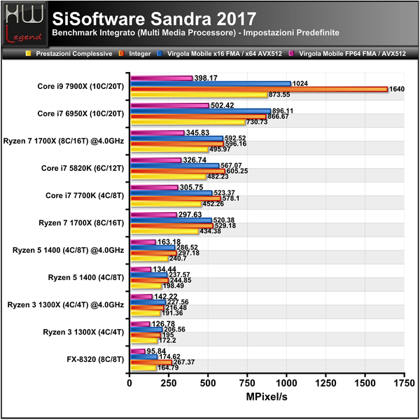 Sandra-Multimedia-CPU