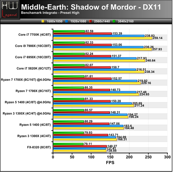 Shadow-of-Mordor