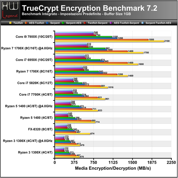 Truecrypt-Full