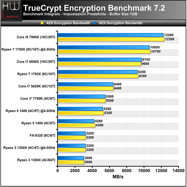 Truecrypt