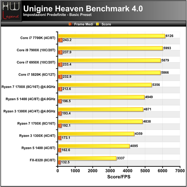 Unigine-Heaven-Basic