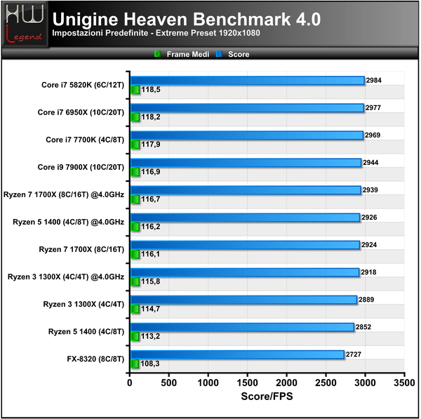 Unigine-Heaven-Extreme