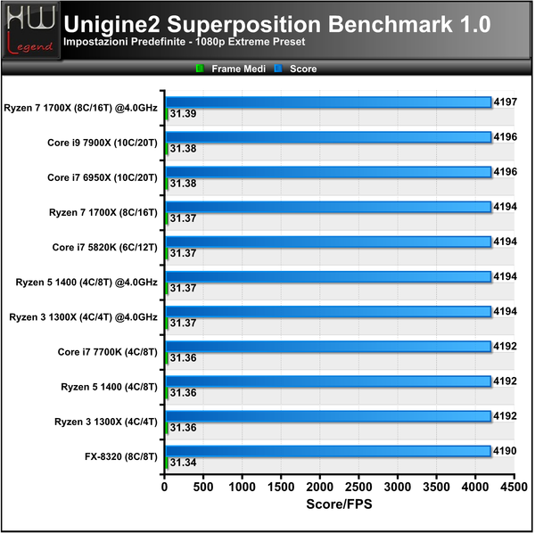 Unigine-Superposition-1080p