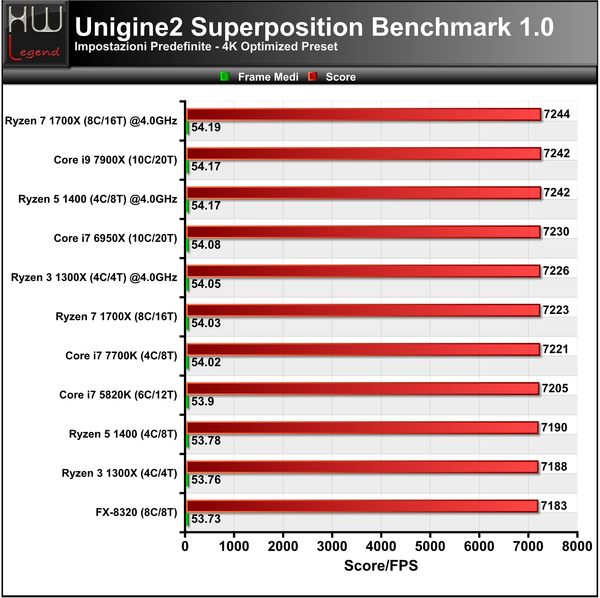 Unigine-Superposition-4K