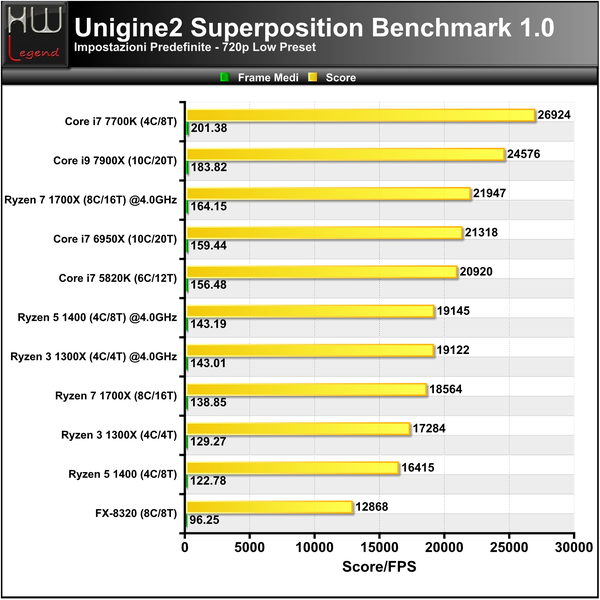 Unigine-Superposition-720p