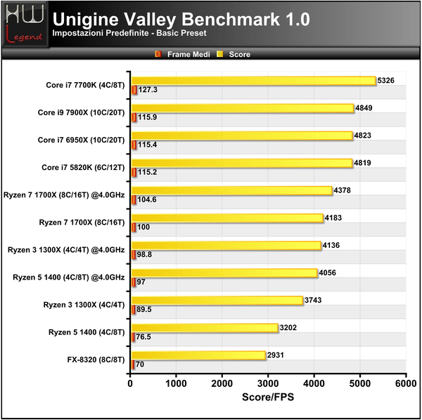 Unigine-Valley-Basic