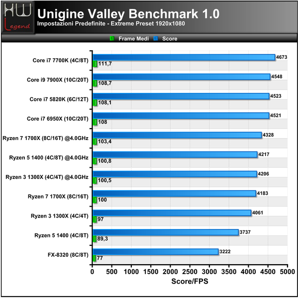 Unigine-Valley-Extreme