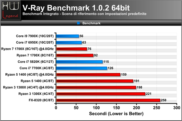 VRay-Benchmark