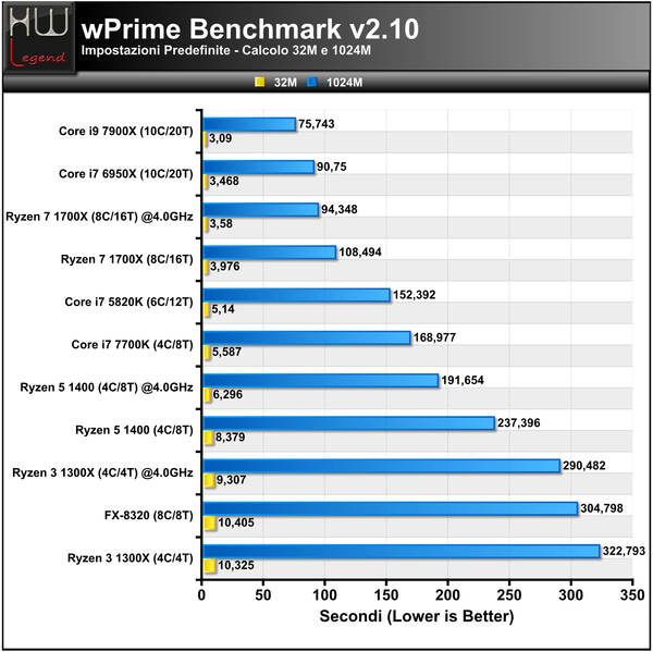 WPrime