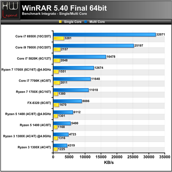 WinRAR