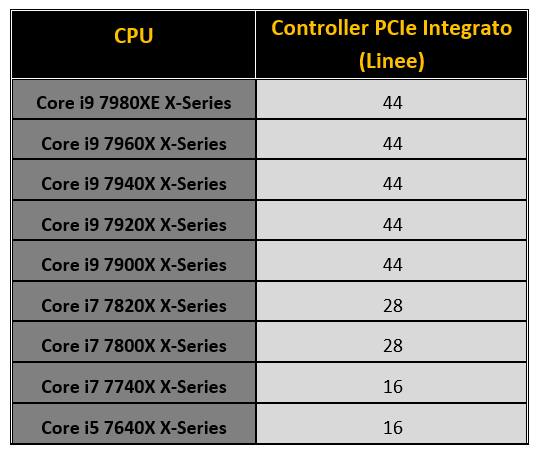 006-asrock-x299-killer-sli-riepilogo-linee-pcie-cpu-xseries