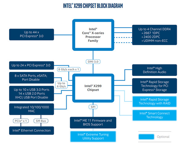 004-asrock-x299-killer-sli-diagramma-pch