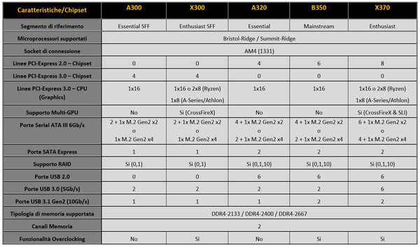 005-asrock-b350-fatal1ty-itx-gaming-piattaforma-am4-nuovi-chipset