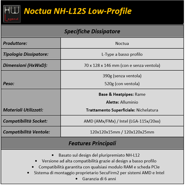 065-noctua-am4-L12s-intro-specifiche-tecniche-tabella