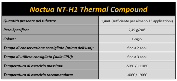 112-noctua-am4-l9a-l12s-nstallazione-applicazione-pasta-specifiche-nt-h1