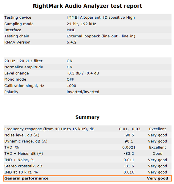 142-asrock-b350-fatal1ty-itx-gaming-audio-analyzer-report