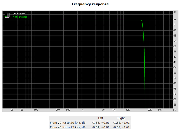 143-asrock-b350-fatal1ty-itx-gaming-audio-analyzer-frequency-response