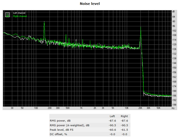 144-asrock-b350-fatal1ty-itx-gaming-audio-analyzer-noise-level