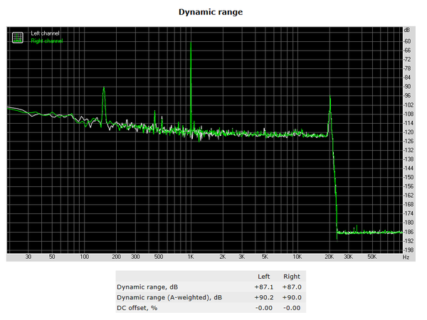 145-asrock-b350-fatal1ty-itx-gaming-audio-analyzer-dynamic-range