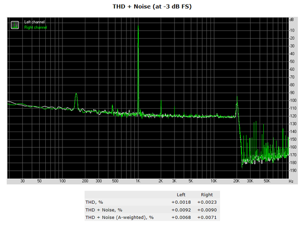 146-asrock-b350-fatal1ty-itx-gaming-audio-analyzer-thd-noise