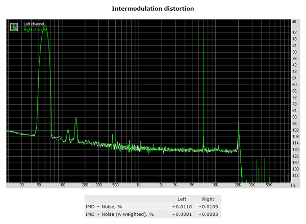 147-asrock-b350-fatal1ty-itx-gaming-audio-analyzer-distorsion