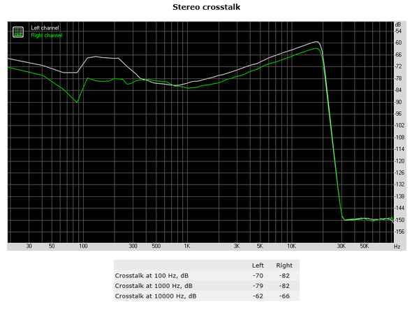 148-asrock-b350-fatal1ty-itx-gaming-audio-analyzer-stereo-crosstalk