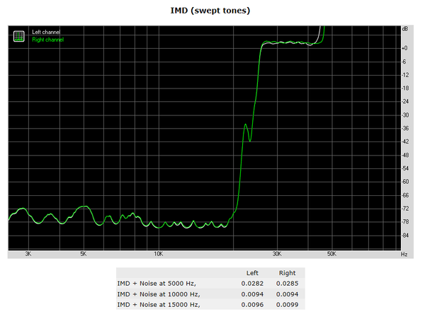 149-asrock-b350-fatal1ty-itx-gaming-audio-analyzer-swept-tones