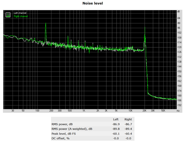 179-asrock-x299-killer-sli-audio-analyzer-noise-level