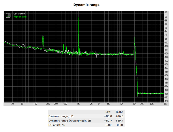 180-asrock-x299-killer-sli-audio-analyzer-dynamic-range