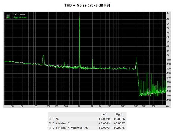 181-asrock-x299-killer-sli-audio-analyzer-thd-noise