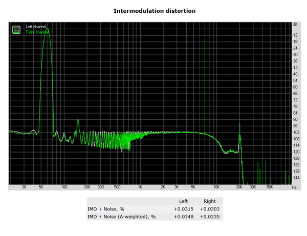 182-asrock-x299-killer-sli-audio-analyzer-intermodulation-distorsion