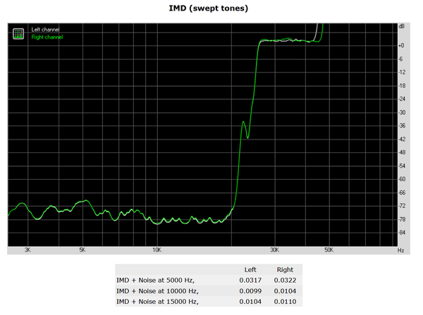 184-asrock-x299-killer-sli-audio-analyzer-imd-swept