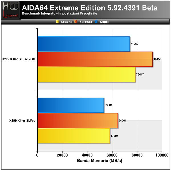 AIDA_-_Banda