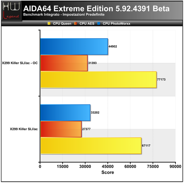 AIDA_-_CPU_1