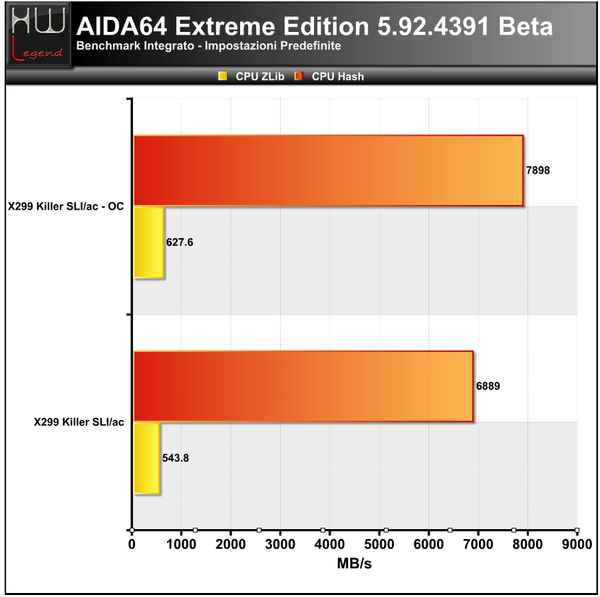 AIDA_-_CPU_2