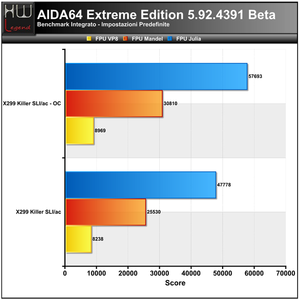 AIDA_-_FPU