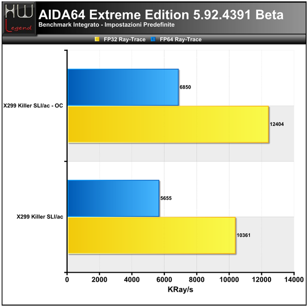 AIDA_-_FPU_2