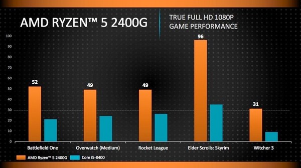 AMD_Ryzen_2a_gen_-_5