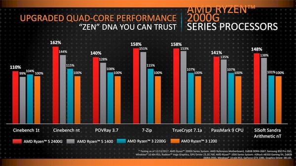 AMD_Ryzen_2a_gen_-_6