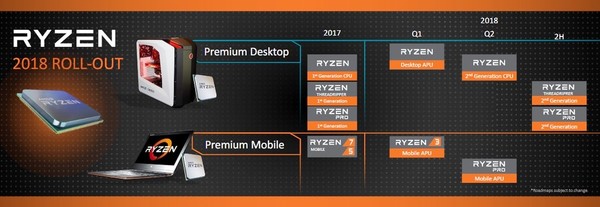 AMD_Ryzen_2a_gen_-_7